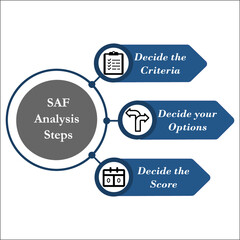 SAF Analysis Steps with Icons in an Infographic template
