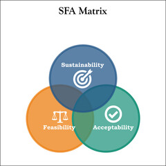 SFA Matrix with Icons in an Infographic template
