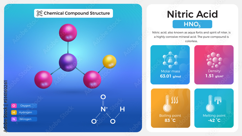 Wall mural Nitrous Acid Properties and Chemical Compound Structure