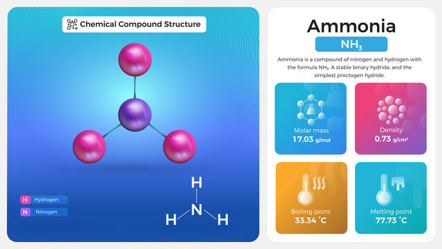 Ammonia Properties and Chemical Compound Structure