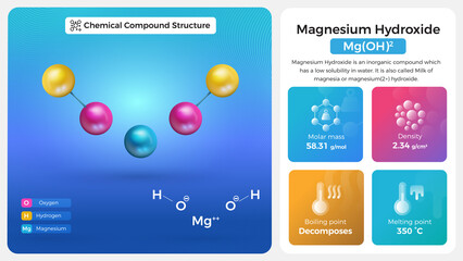 Magnesium Hydroxide Properties and Chemical Compound Structure - obrazy, fototapety, plakaty