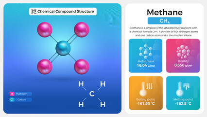 Methane Properties and Chemical Compound Structure - obrazy, fototapety, plakaty