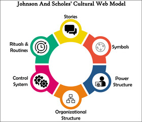Cultural Web Model with Icons in an infographic template