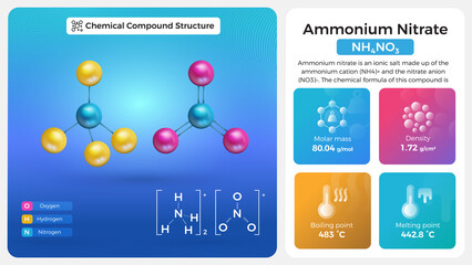 Ammonium Nitrate Properties and Chemical Compound Structure