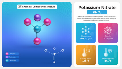 Potassium Nitrate Properties and Chemical Compound Structure