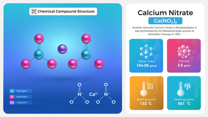 Calcium Nitrate Properties and Chemical Compound Structure