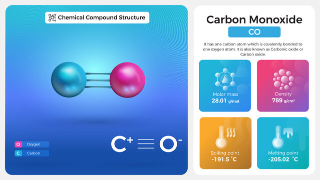 Carbon Monoxide Properties and Chemical Compound Structure