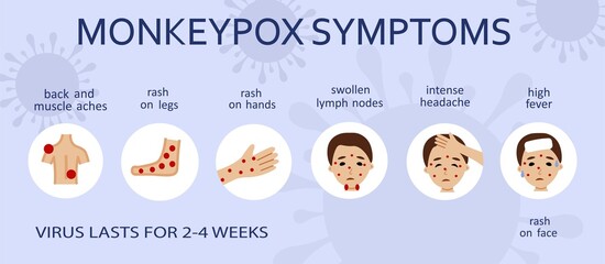 Monkeypox virus symptoms illustration with woman character.
Monkeypox outbreak concept by world health organization with
examples and explanation.
