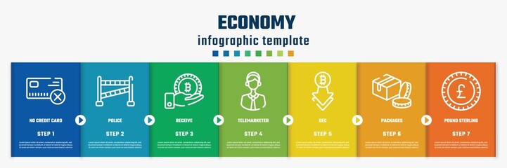 economy concept infographic design template. included no credit card, police, receive, telemarketer, dec, packages, pound sterling icons and 7 option or steps. - obrazy, fototapety, plakaty