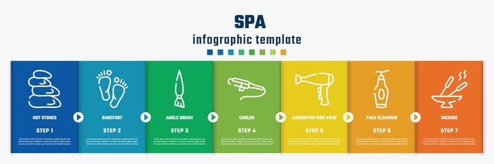 spa concept infographic design template. included hot stones, barefoot, angle brush, curler, hairdryer side view, face cleanser, incense icons and 7 option or steps.