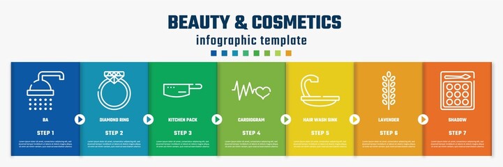 beauty & cosmetics concept infographic design template. included ba, diamond ring, kitchen pack, cardiogram, hair wash sink, lavender, shadow icons and 7 option or steps.