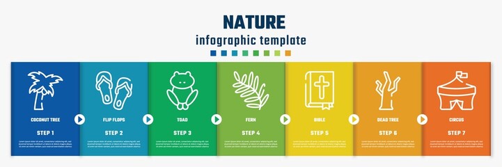 nature concept infographic design template. included coconut tree, flip flops, toad, fern, bible, dead tree, circus icons and 7 option or steps.