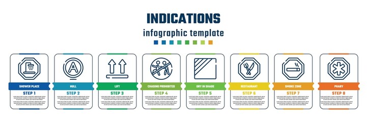 indications concept infographic design template. included shower place, null, lift, chasing prohibited, dry in shade, restaurant, smoke zone, phary icons and 8 steps or options.