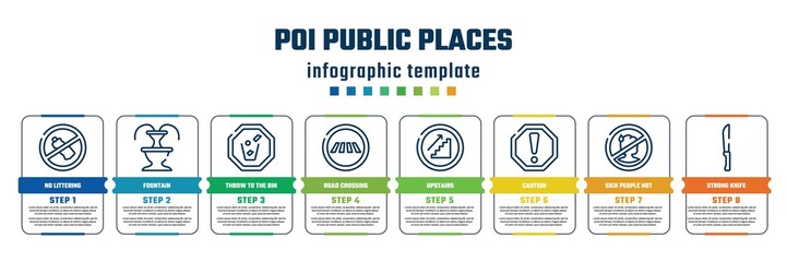 poi public places concept infographic design template. included no littering, fountain, throw to the bin, road crossing, upstairs, caution, sick people not allowed, strong knife icons and 8 steps or