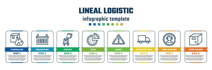 lineal logistic concept infographic design template. included flammable box, organizing grid, overflow, pizzas, danger, free delivery truck, phone assistance, opened packaged icons and 8 steps or