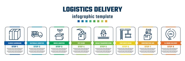 logistics delivery concept infographic design template. included closed cardboard box with packing tape, materials logistics, green logistics, put in box, ocean transportation, container crane,