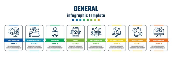 general concept infographic design template. included data engineering, ecommerce strategy, coworking, ar app, data aggregation, collaborative idea, crypto-exchange, computer vision icons and 8