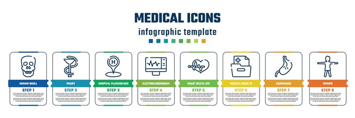 medical icons concept infographic design template. included human skull, phary, hospital placeholder, electrocardiogram on screen, heart beats life, medical results folders, esophagus, women icons