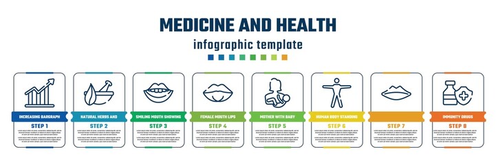 medicine and health concept infographic design template. included increasing bargraph, natural herbs and a mortar for healing, smiling mouth showing teeth, female mouth lips, mother with baby in