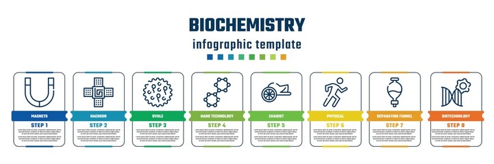 biochemistry concept infographic design template. included magnets, naensor, ovule, nano technology, chariot, physical, separating funnel, biotechnology icons and 8 steps or options.