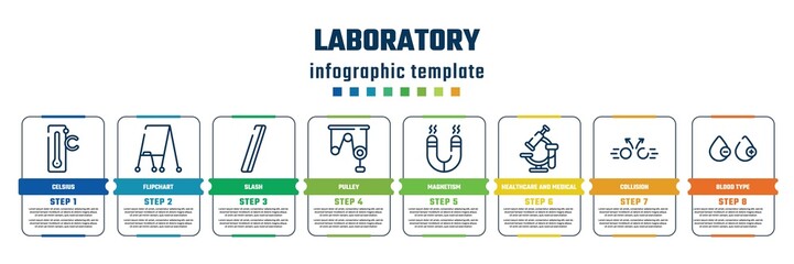 laboratory concept infographic design template. included celsius, flipchart, slash, pulley, magnetism, healthcare and medical, collision, blood type icons and 8 steps or options.