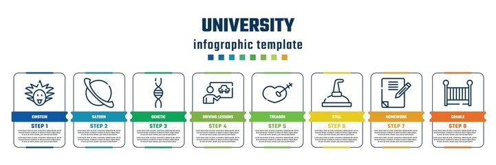 university concept infographic design template. included einstein, saturn, genetic, driving lessons, treason, still, homework, cradle icons and 8 steps or options.