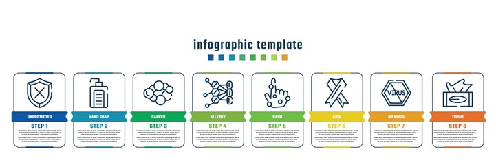 concept infographic design template. included unprotected, hand soap, cancer, allergy, rash, aids, no virus, tissue icons and 8 steps or options.