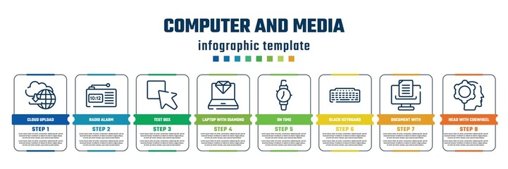 computer and media concept infographic design template. included cloud upload, radio alarm, test box, laptop with diamond, on time, black keyboard, document with, head with cogwheel icons and 8