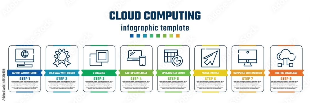 Poster cloud computing concept infographic design template. included laptop with internet connection, wax s
