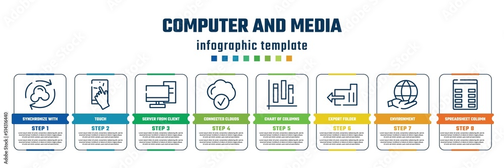 Poster computer and media concept infographic design template. included synchronize with internet, touch, s