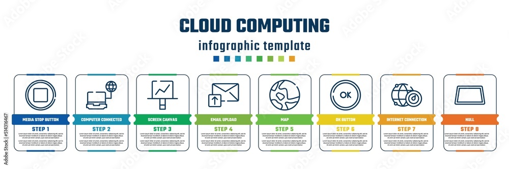 Poster cloud computing concept infographic design template. included media stop button, computer connected 