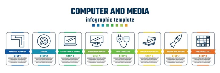 computer and media concept infographic design template. included keyboard key enter, cookies, laptop frontal opened view, widescreen monitor, plug connector, laptop in perspective, missile war