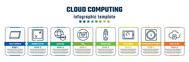 cloud computing concept infographic design template. included tablet screen in perspective, number 3 key on keyboard, earth link, mail, memory stick, touch screen, information on internet, cloud