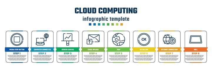 cloud computing concept infographic design template. included media stop button, computer connected to internet, screen canvas, email upload, map, ok button, internet connection speed, null icons