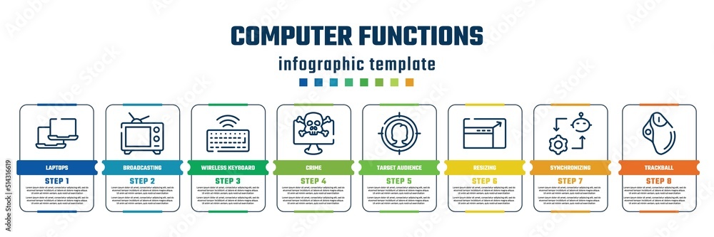 Poster computer functions concept infographic design template. included laptops, broadcasting, wireless key