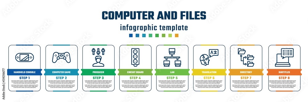 Poster computer and files concept infographic design template. included handheld console, computer game, pr