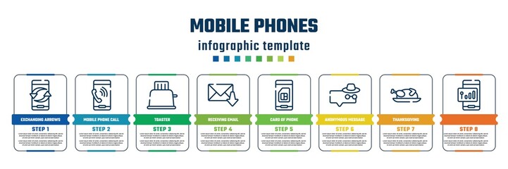 mobile phones concept infographic design template. included exchanging arrows, mobile phone call, toaster, receiving email, card of phone, anonymous message, thanksgiving, icons and 8 steps or