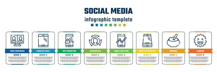 social media concept infographic design template. included video conference, phone or tablet, wifi connection warning, remarketing, mobile analytics tool, phone in perspective, porridge, laughing