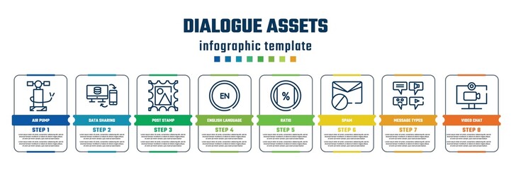 dialogue assets concept infographic design template. included air pump, data sharing, post stamp, english language, ratio, spam, message types, video chat icons and 8 steps or options.