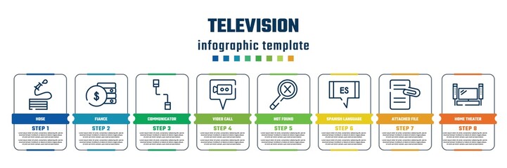 television concept infographic design template. included hose, fiance, communicator, video call, not found, spanish language, attached file, home theater icons and 8 steps or options.
