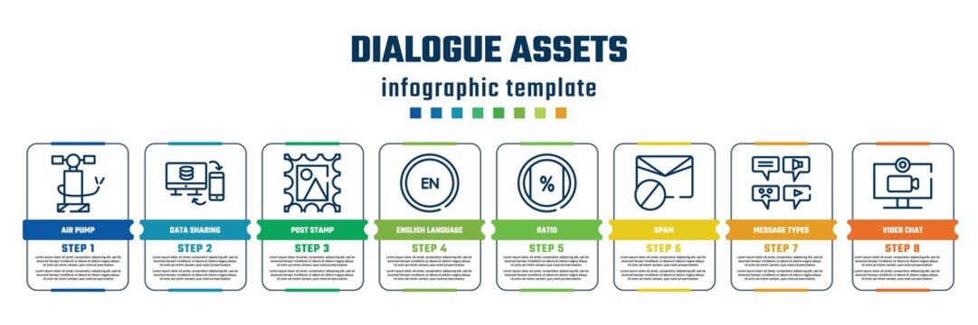 dialogue assets concept infographic design template. included air pump, data sharing, post stamp, english language, ratio, spam, message types, video chat icons and 8 steps or options.