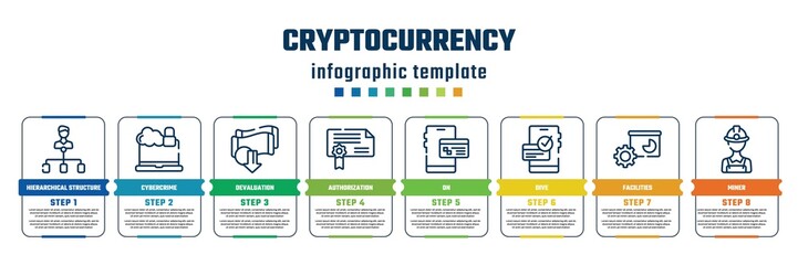 cryptocurrency concept infographic design template. included hierarchical structure, cybercrime, devaluation, authorization, on, dive, facilities, miner icons and 8 steps or options.