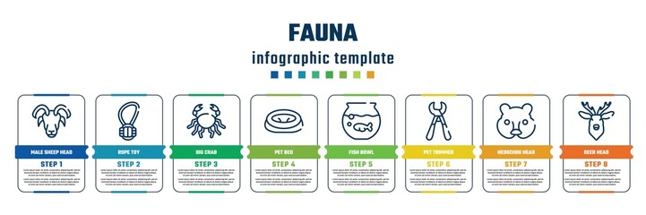 fauna concept infographic design template. included male sheep head, rope toy, big crab, pet bed, fish bowl, pet trimmer, hedgehog head, deer head icons and 8 steps or options.