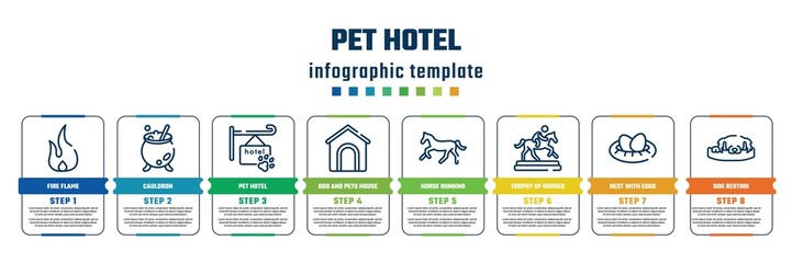 pet hotel concept infographic design template. included fire flame, cauldron, pet hotel, dog and pets house, horse running, trophy of horses races, nest with eggs, dog resting icons and 8 steps or