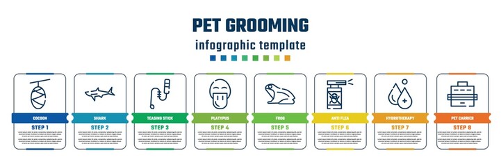 pet grooming concept infographic design template. included cocoon, shark, teasing stick, platypus, frog, anti flea, hydrotherapy, pet carrier icons and 8 steps or options.
