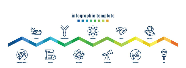 concept infographic design template. included studies, is approximately equal to, chromosome, passed, protons, neutrons, drugs, astronomy, politics, ph icons.