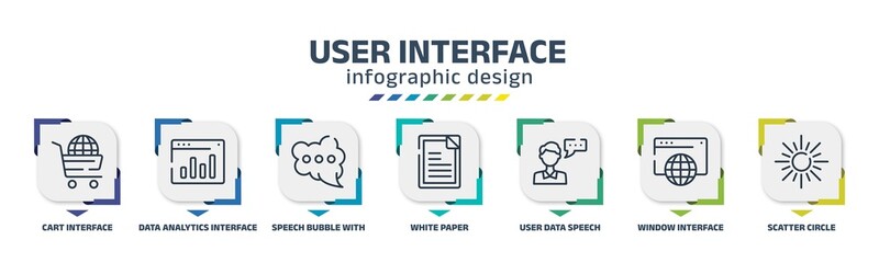 Fototapeta na wymiar user interface infographic design template with cart interface, data analytics interface, speech bubble with three dots inside, white paper, user data speech window scatter circle icons. can be used