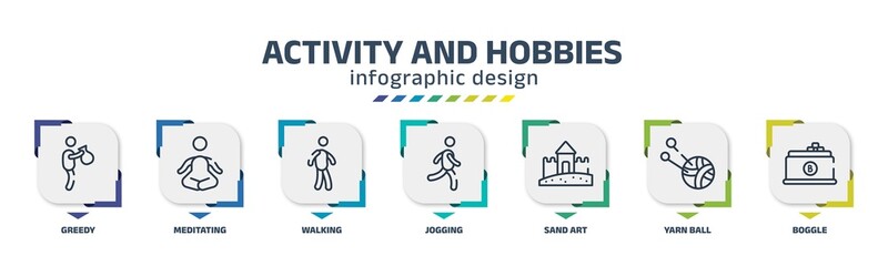 Obraz na płótnie Canvas activity and hobbies infographic design template with greedy, meditating, walking, jogging, sand art, yarn ball, boggle icons. can be used for web, banner, info graph.