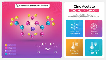 Zinc Acetate Properties and Chemical Compound Structure
