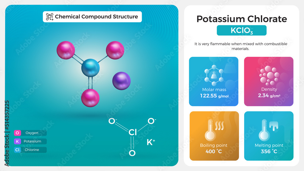 Wall mural potassium chlorate properties and chemical compound structure